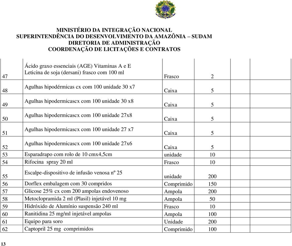 com rolo de 10 cmx4,5cm unidade 10 54 Rifocina spray 20 ml Frasco 10 55 Escalpe-dispositivo de infusão venosa nº 25 unidade 200 56 Dorflex embalagem com 30 compridos Comprimido 150 57 Glicose 25% cx