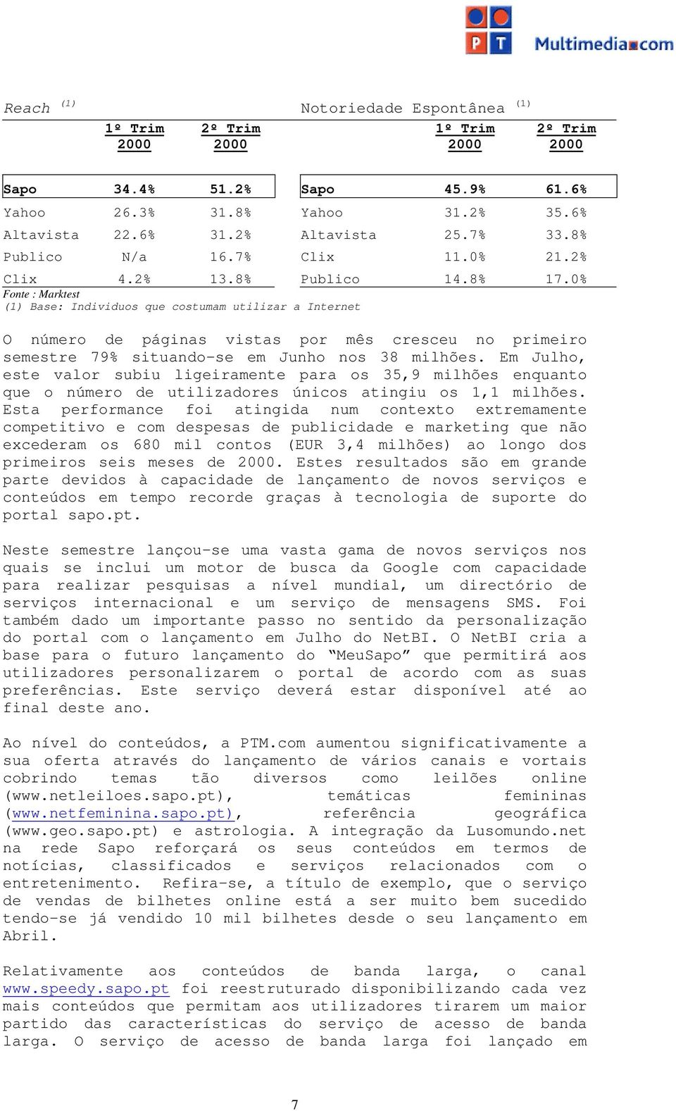 0% Fonte : Marktest (1) Base: Individuos que costumam utilizar a Internet O número de páginas vistas por mês cresceu no primeiro semestre 79% situando-se em Junho nos 38 milhões.