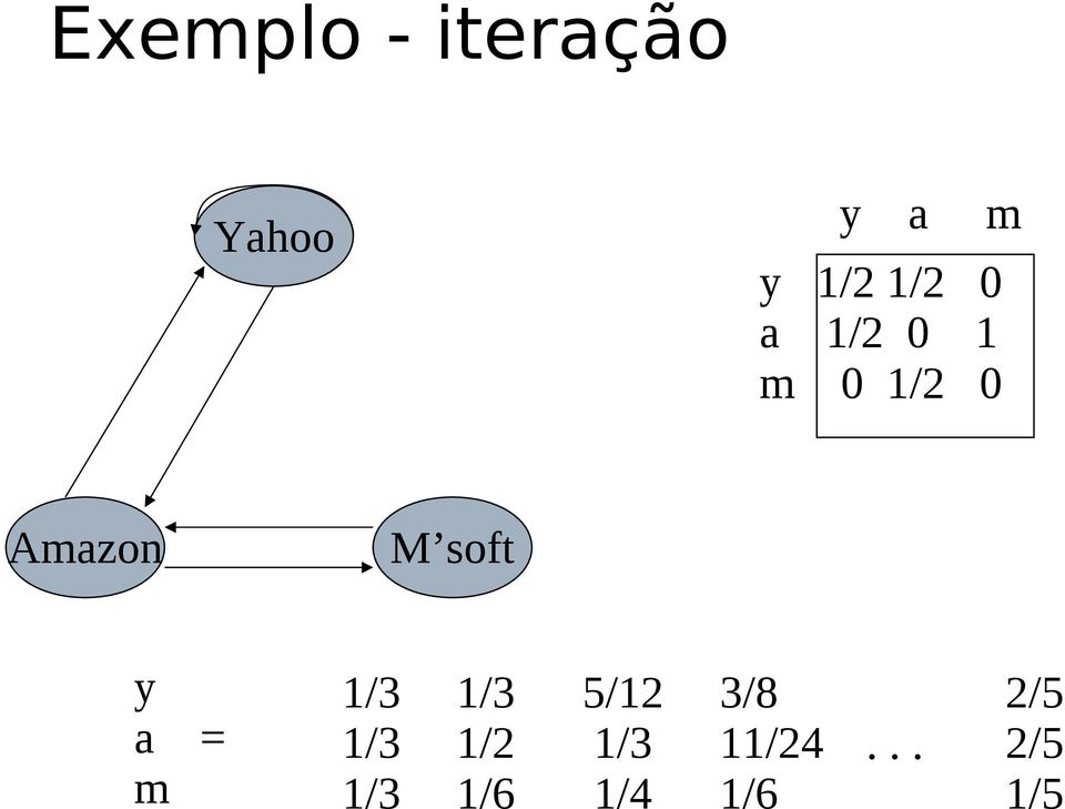 soft y a = m /3 /3 /3 /3 /2 /6