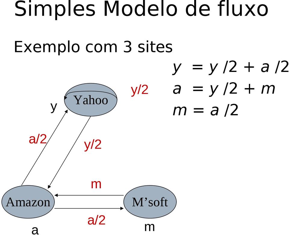 a = y /2 + m y Yahoo m = a /2