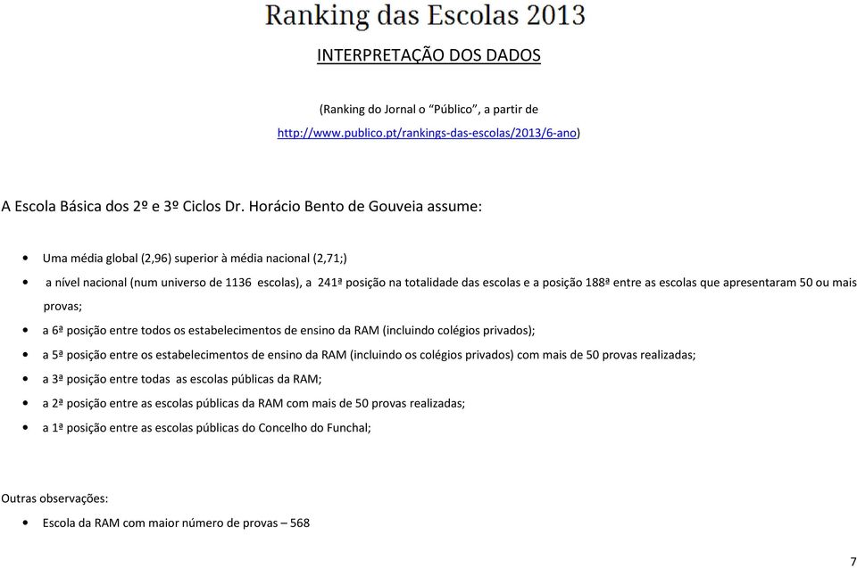 entre as escolas que apresentaram 50 ou mais provas; a 6ª posição entre todos os estabelecimentos de ensino da RAM (incluindo colégios privados); a 5ª posição entre os estabelecimentos de ensino da