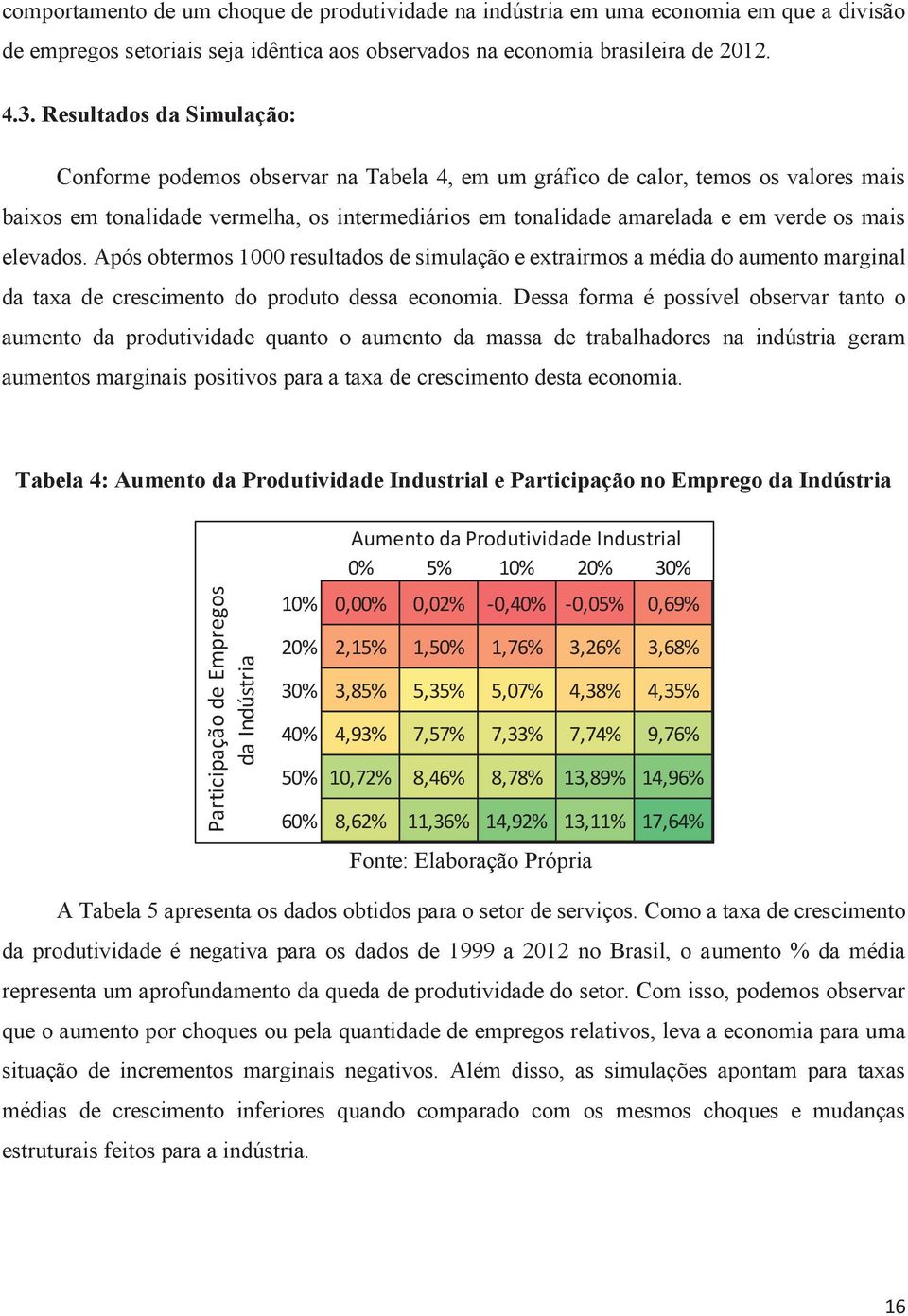 mais elevados. Após obtermos 1000 resultados de simulação e extrairmos a média do aumento marginal da taxa de crescimento do produto dessa economia.