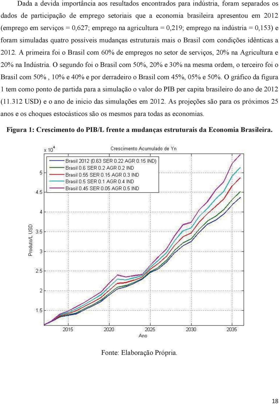 A primeira foi o Brasil com 60% de empregos no setor de serviços, 20% na Agricultura e 20% na Indústria.