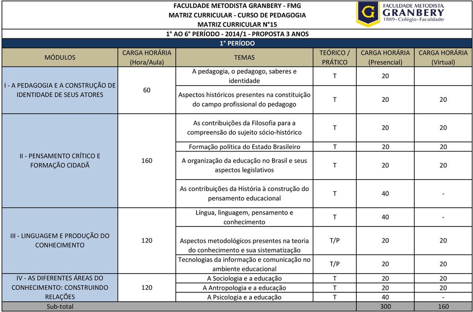 sóciohistórico EÓRICO / PRÁICO (Presencial) II PENSAMENO CRÍICO E FORMAÇÃO CIDADÃ 160 Formação política do Estado Brasileiro A organização da educação no Brasil e seus aspectos legislativos As