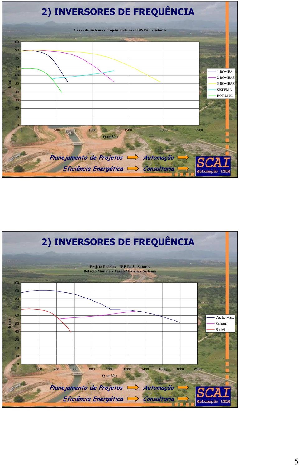 BOMBAS SISTEMA ROT.MIN. 2) INVERSORES DE FREQUÊNCIA Proje to Rodelas - EBP-R4.