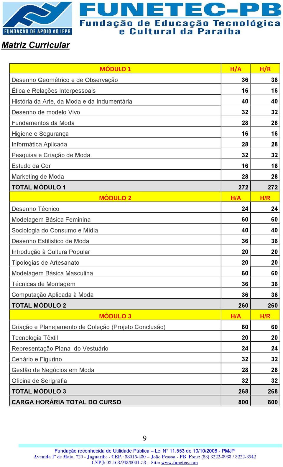 Desenho Técnico 24 24 Modelagem Básica Feminina 60 60 Sociologia do Consumo e Mídia 40 40 Desenho Estilístico de Moda 36 36 Introdução à Cultura Popular 20 20 Tipologias de Artesanato 20 20 Modelagem