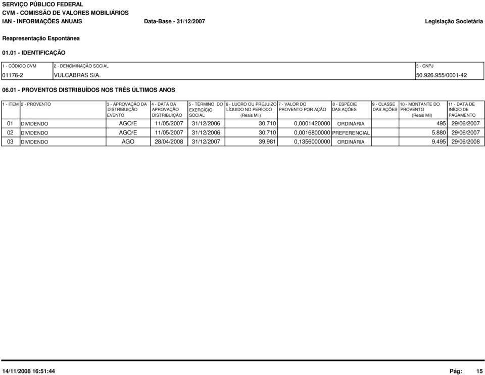 PERÍODO PROVENTO POR AÇÃO EVENTO DISTRIBUIÇÃO SOCIAL (Reais Mil) 8 - ESPÉCIE 9 - CLASSE DAS AÇÕES DAS AÇÕES 10 - MONTANTE DO PROVENTO (Reais Mil) 11 - DATA DE INÍCIO DE PAGAMENTO 01 DIVIDENDO AGO/E
