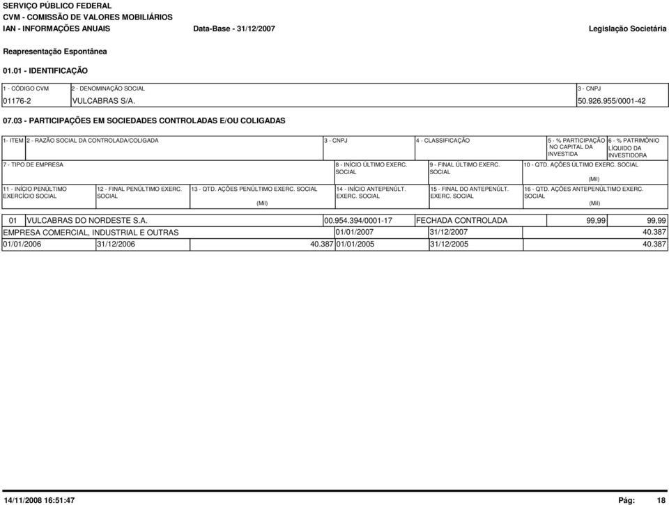 SOCIAL 11 - INÍCIO PENÚLTIMO EXERCÍCIO SOCIAL 12 - FINAL PENÚLTIMO EXERC. SOCIAL 13 - QTD. AÇÕES PENÚLTIMO EXERC. SOCIAL 14 - INÍCIO ANTEPENÚLT. EXERC. SOCIAL (Mil) 4 - CLASSIFICAÇÃO 5 - % PARTICIPAÇÃO NO CAPITAL DA INVESTIDA 9 - FINAL ÚLTIMO EXERC.