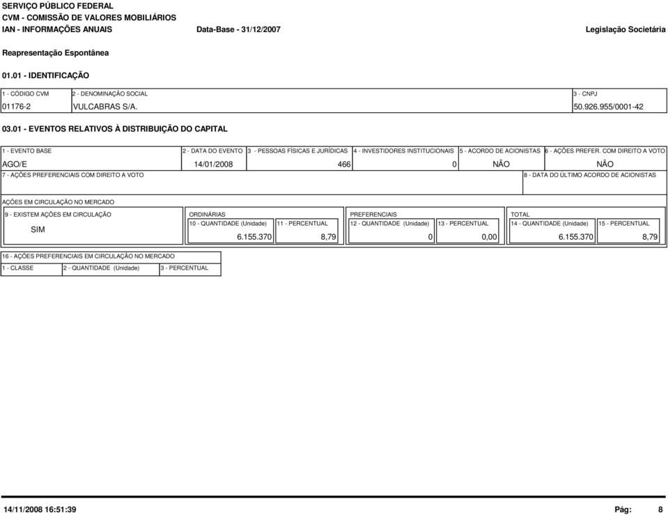 COM DIREITO A VOTO AGO/E 14/01/2008 466 0 NÃO NÃO 7 - AÇÕES PREFERENCIAIS COM DIREITO A VOTO 8 - DATA DO ÚLTIMO ACORDO DE ACIONISTAS AÇÕES EM CIRCULAÇÃO NO MERCADO 9 - EXISTEM AÇÕES EM CIRCULAÇÃO SIM