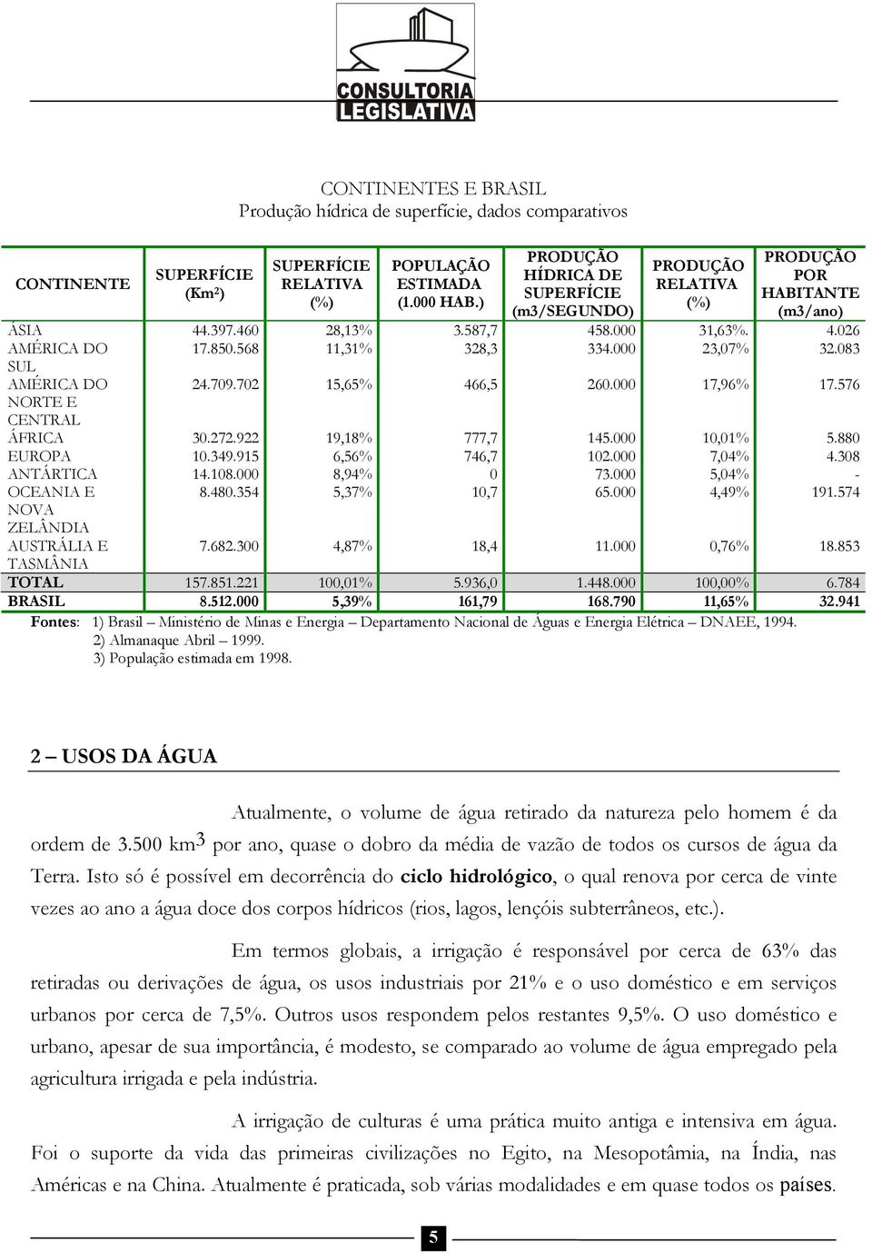 702 15,65% 466,5 260.000 17,96% 17.576 NORTE E CENTRAL ÁFRICA 30.272.922 19,18% 777,7 145.000 10,01% 5.880 EUROPA 10.349.915 6,56% 746,7 102.000 7,04% 4.308 ANTÁRTICA 14.108.000 8,94% 0 73.