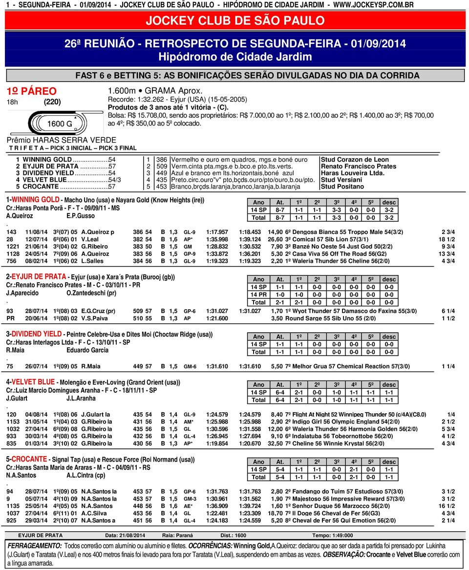 - (C) Bolsa: R$ 15708,00, sendo aos proprietários: R$ 7000,00 ao 1º; R$ 2100,00 ao 2º; R$ 1400,00 ao 3º; R$ 700,00 ao 4º; R$ 350,00 ao 5º colocado Prêmio HARAS SERRA VERDE T R I F E T A PICK 3