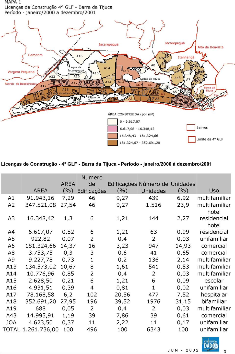 617,07 0,52 6 1,21 63 0,99 residencial A5 922,82 0,07 2 0,4 2 0,03 unifamiliar A6 181.324,66 14,37 16 3,23 947 14,93 comercial A8 3.753,75 0,3 3 0,6 41 0,65 comercial A9 9.