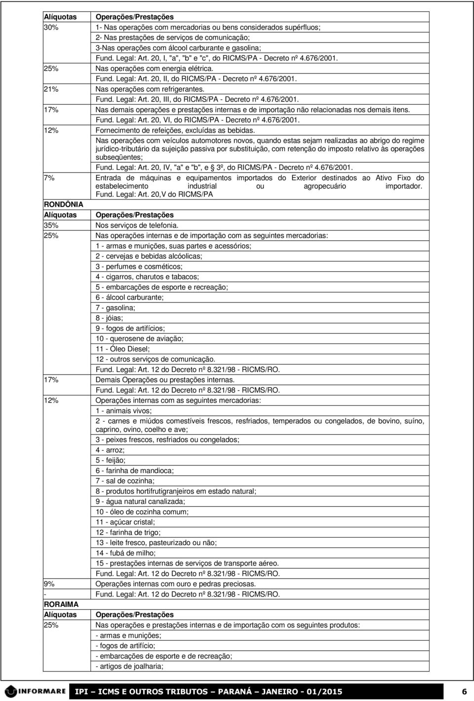 Fund. Legal: Art. 20, III, do RICMS/PA - Decreto nº 4.676/2001. 17% Nas demais operações e prestações internas e de importação não relacionadas nos demais itens. Fund. Legal: Art. 20, VI, do RICMS/PA - Decreto nº 4.