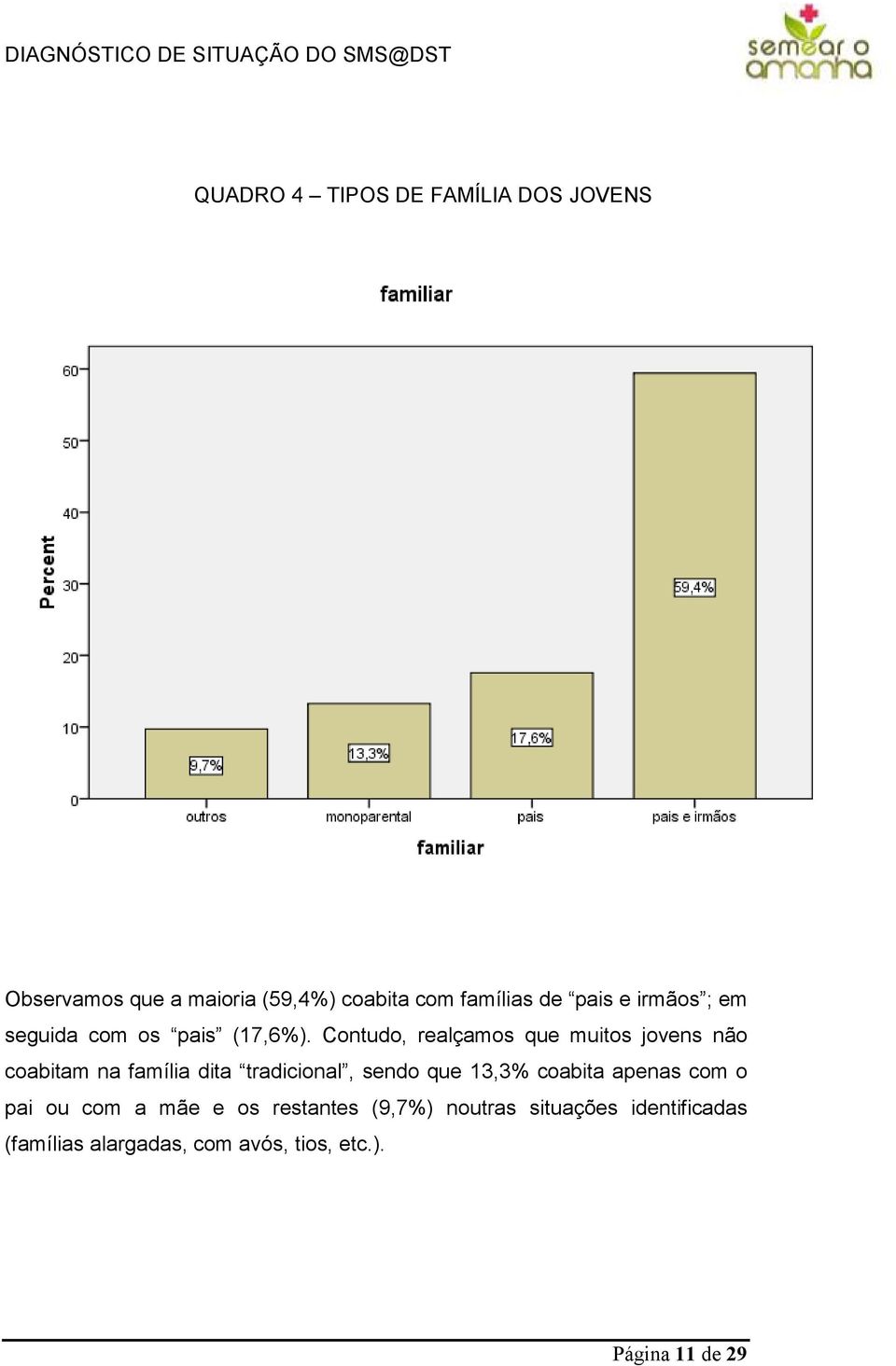 Contudo, realçamos que muitos jovens não coabitam na família dita tradicional, sendo que 13,3%