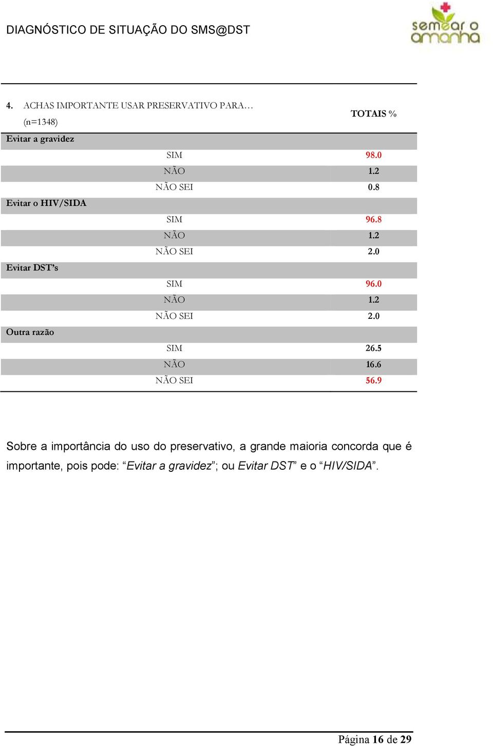 5 NÃO 16.6 NÃO SEI 56.