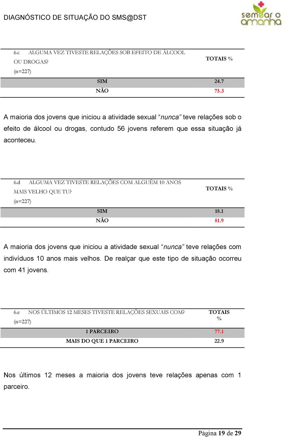 d ALGUMA VEZ TIVESTE RELAÇÕES COM ALGUÉM 10 ANOS MAIS VELHO QUE TU? (n=227) SIM 18.1 NÃO 81.