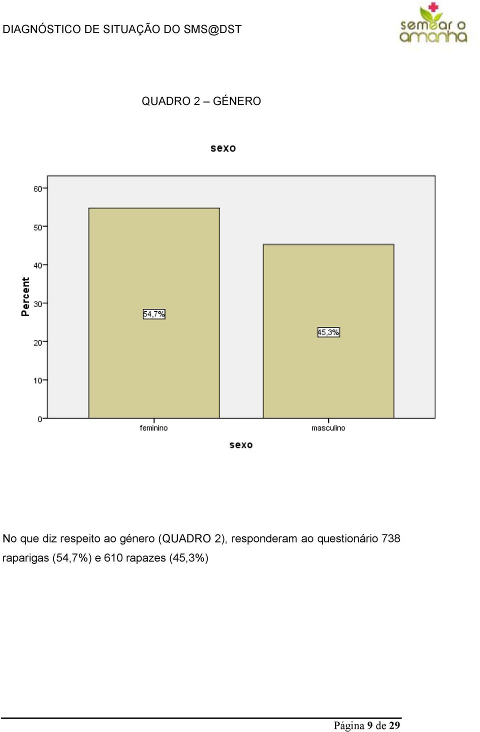 ao questionário 738 raparigas