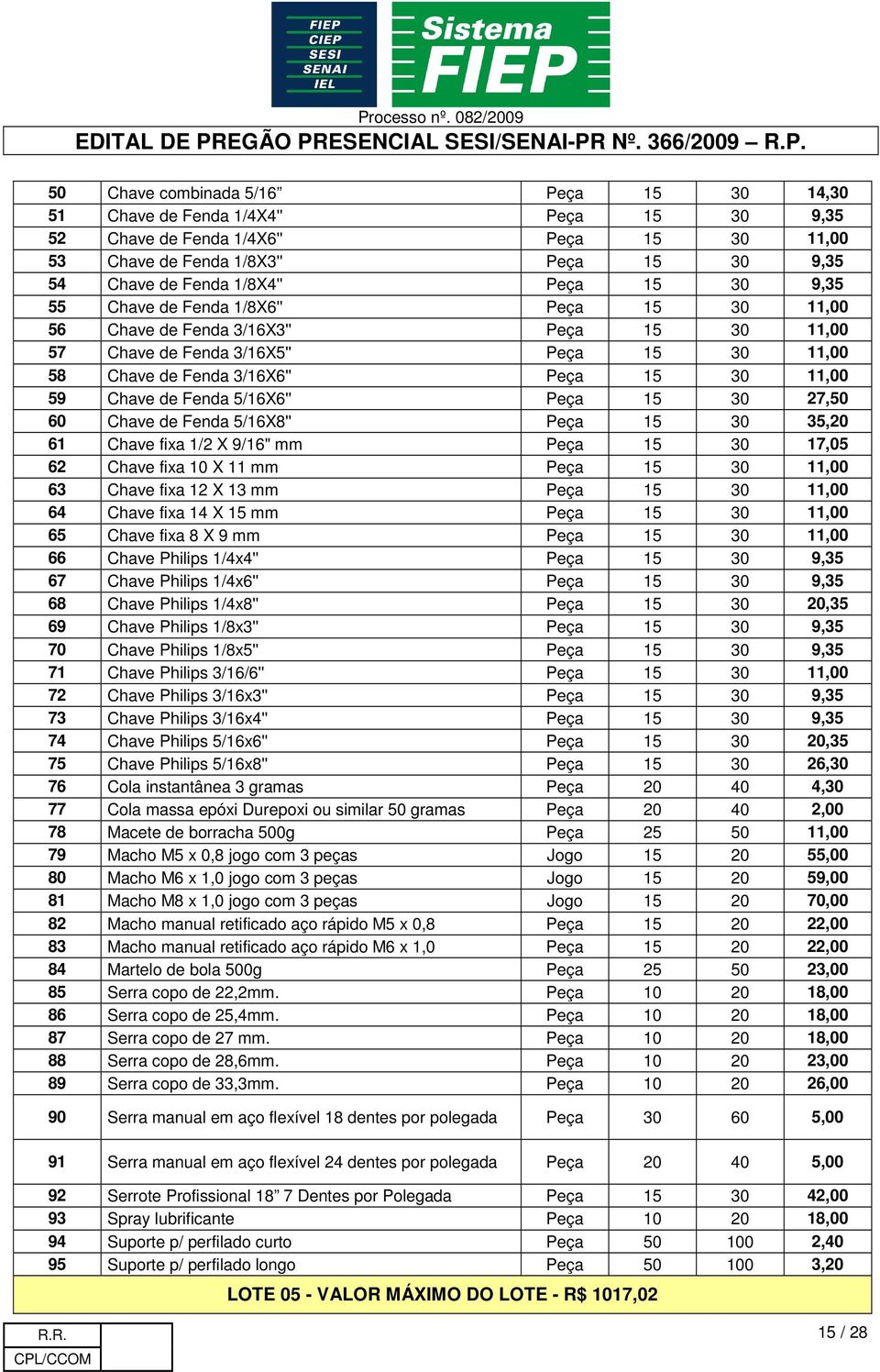 Fenda 5/16X6'' Peça 15 30 27,50 60 Chave de Fenda 5/16X8'' Peça 15 30 35,20 61 Chave fixa 1/2 X 9/16" mm Peça 15 30 17,05 62 Chave fixa 10 X 11 mm Peça 15 30 11,00 63 Chave fixa 12 X 13 mm Peça 15 30