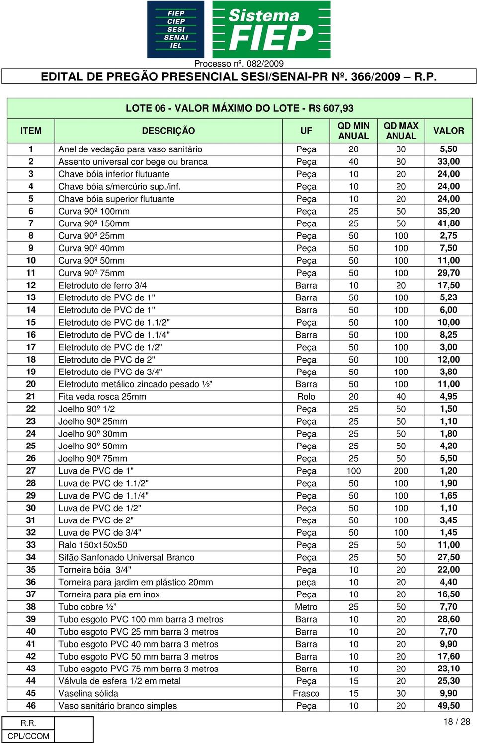 Peça 10 20 24,00 5 Chave bóia superior flutuante Peça 10 20 24,00 6 Curva 90º 100mm Peça 25 50 35,20 7 Curva 90º 150mm Peça 25 50 41,80 8 Curva 90º 25mm Peça 50 100 2,75 9 Curva 90º 40mm Peça 50 100