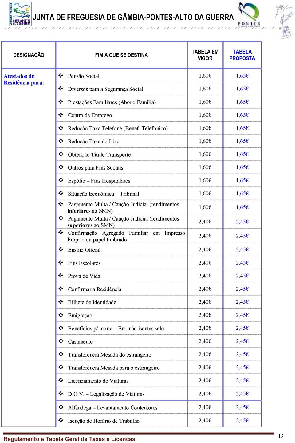 Telefónico) 1,60 1,65 Redução Taxa do Lixo 1,60 1,65 Obtenção Título Transporte 1,60 1,65 Outros para Fins Sociais 1,60 1,65 Espólio Fins Hospitalares 1,60 1,65 Situação Económica Tribunal 1,60 1,65