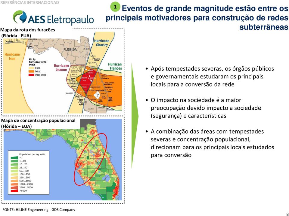 concentração populacional (Flórida EUA) O impacto na sociedade é a maior preocupação devido impacto a sociedade (segurança) e características A combinação