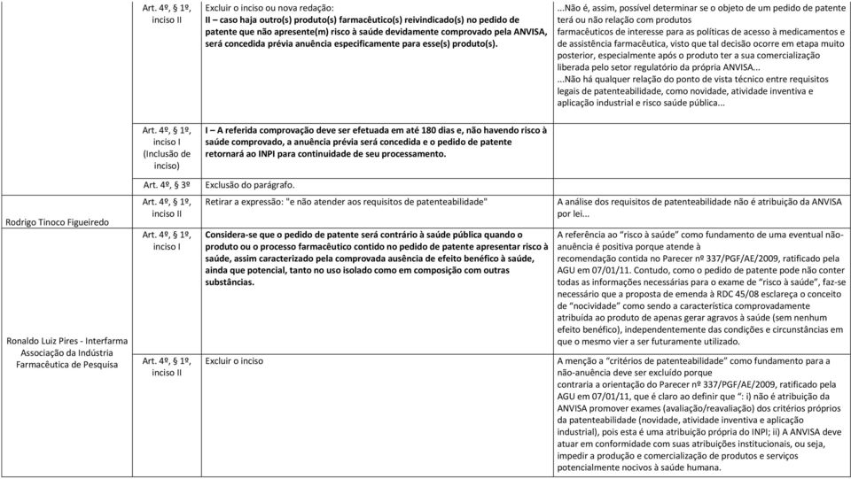 ...não é, assim, possível determinar se o objeto de um pedido de patente terá ou não relação com produtos farmacêuticos de interesse para as políticas de acesso à medicamentos e de assistência