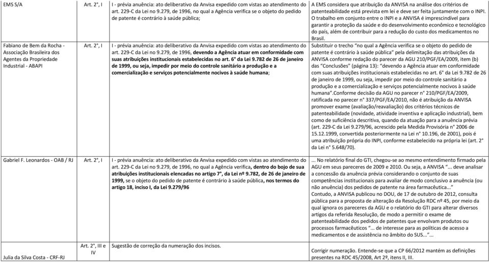 Art. 2, I I - prévia anuência: ato deliberativo da Anvisa expedido com vistas ao atendimento do art. 229-C da Lei no 9.