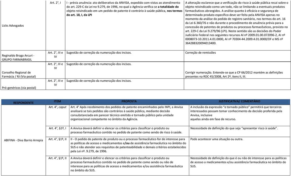 18, I, da LPI A alteração esclarece que a verificação do risco à saúde pública recai sobre o objeto reivindicado como um todo, não se limitando a eventuais produtos farmacêuticos abrangidos.