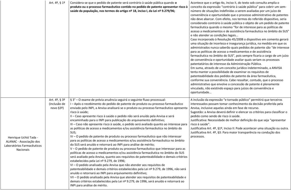 279/96; Acontece que o artigo 4o,, do texto sob consulta amplia o conceito da expressão contrário à saúde pública para cobrir um semnúmero de situações indefinidas a serem avaliadas por um juízo de