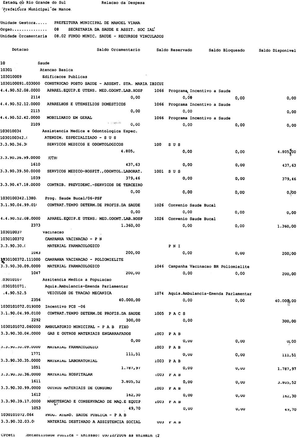 MARIA IBICUI 4.4.90..52.08.0000 APAREL.EQUIP.E UTENS. MED.ODONT.LAB.HOSP 1066 proqrarn, Incentivo a Saude 2114 o,oe 4.4.90.52.12.