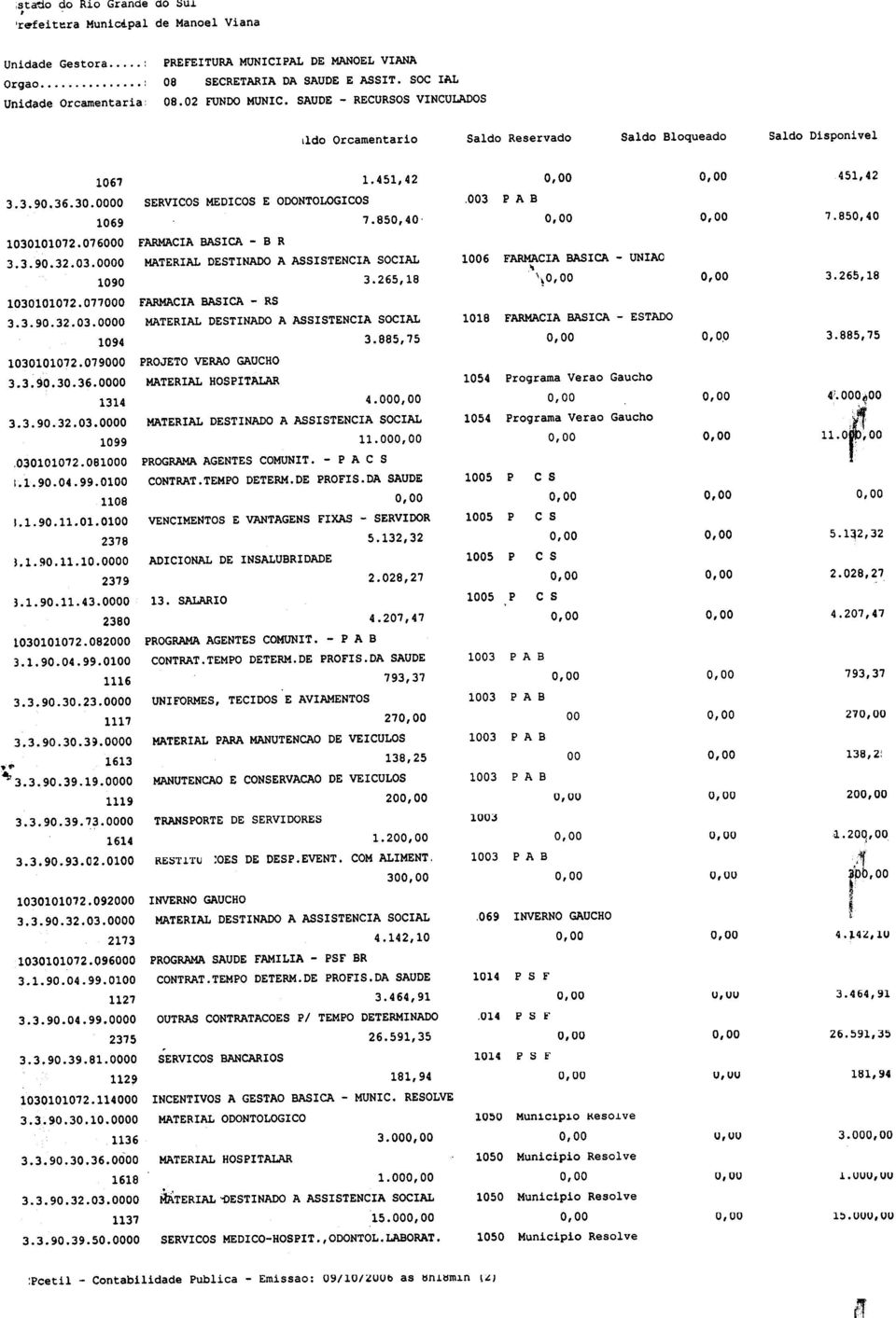 265,18 1030101012.011000 FARMACIA BASICA -RS 1094 3.885,15 1030101012.079000 PROJETO VERAO GAUCHO 3.3.90.30.36.0000 MATERIAL HOSPITALAR 1314 4.UUU,UU 3.3.90..32.03.0000 MATERIAL DESTINADO A ASSISTENCIA SOCIAL 1099 11.