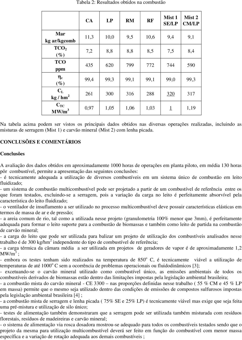 incluindo as misturas de serragem (Mist 1) e carvão mineral (Mist 2) com lenha picada.