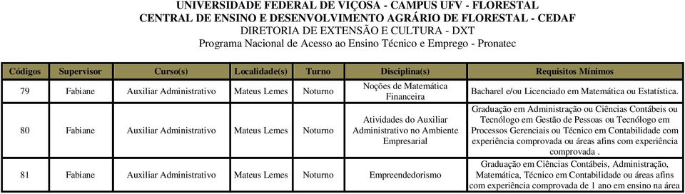 Graduação em Administração ou Ciências Contábeis ou Tecnólogo em Gestão de Pessoas ou Tecnólogo em Processos Gerenciais ou Técnico em Contabilidade com experiência