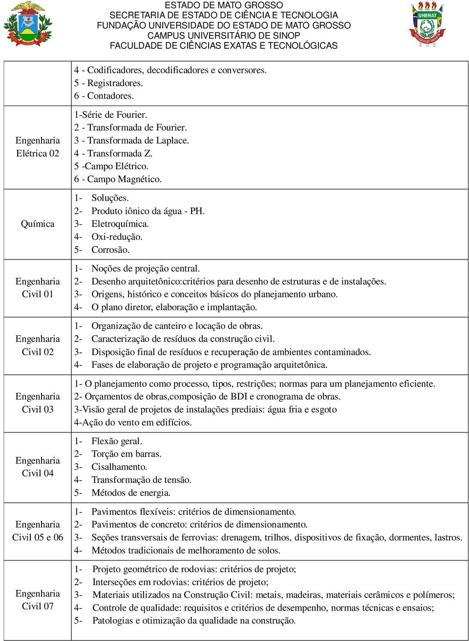 5- Corrosão. 1- Noções de projeção central. 2- Desenho arquitetônico:critérios para desenho de estruturas e de instalações. 3- Origens, histórico e conceitos básicos do planejamento urbano.