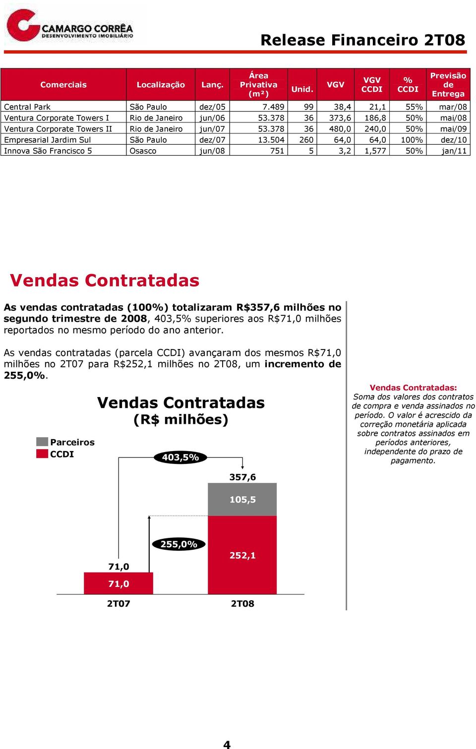 378 36 480,0 240,0 50% mai/09 Empresarial Jardim Sul São Paulo dez/07 13.