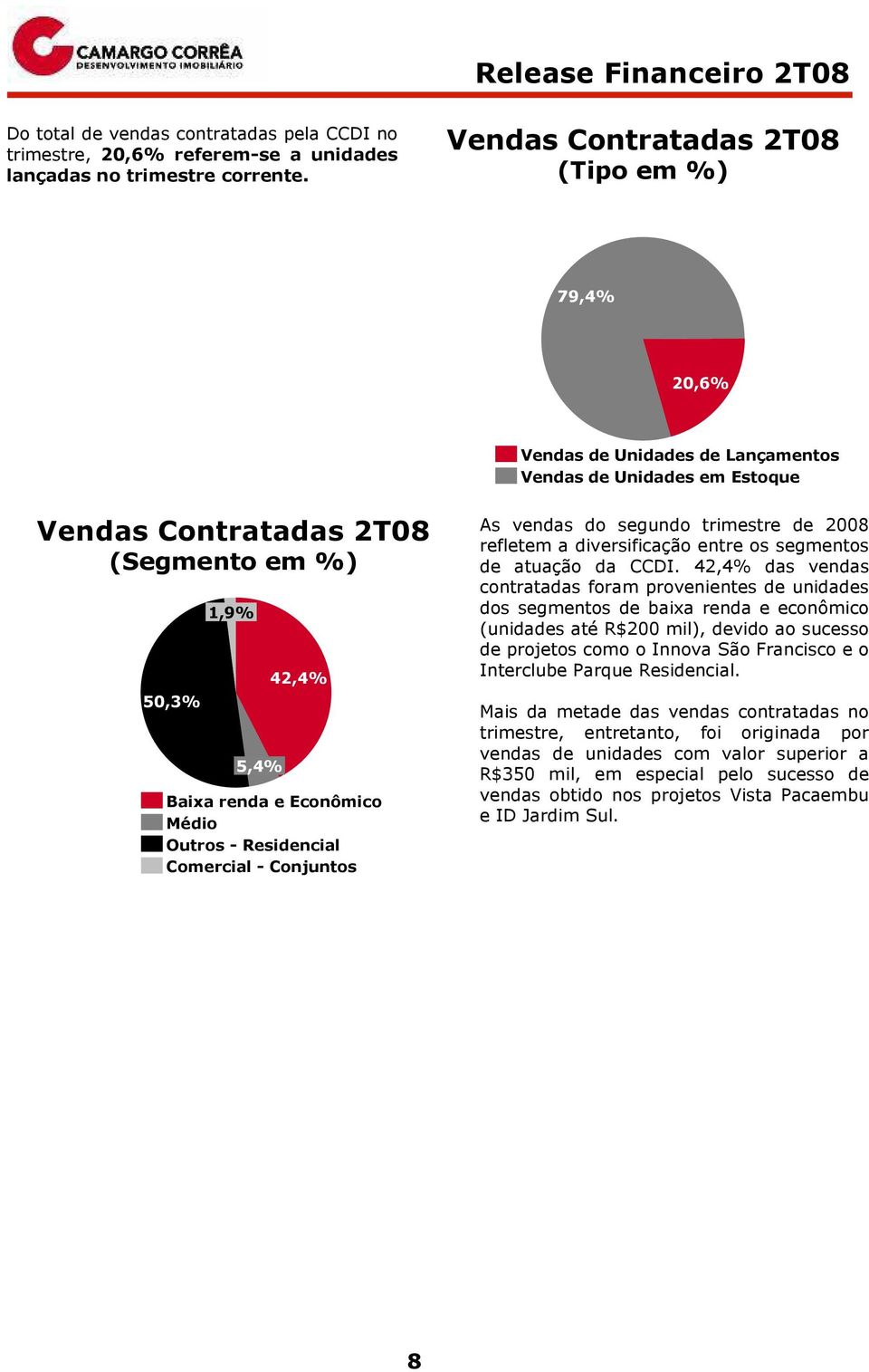 Médio Outros - Residencial Comercial - Conjuntos As vendas do segundo trimestre de 2008 refletem a diversificação entre os segmentos de atuação da CCDI.