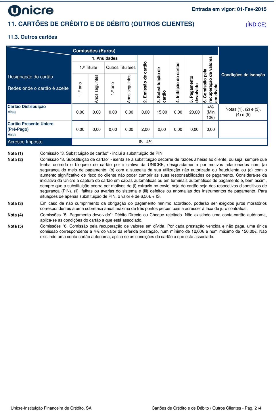 º ano Anos seguintes 0,00 0,00 0,00 0,00 0,00 15,00 0,00 20,00 2. Emissão de cartão 3. Substituição de cartão 0,00 0,00 0,00 0,00 2,00 0,00 0,00 0,00 0,00 IS - 4. Inibição do cartão 5.