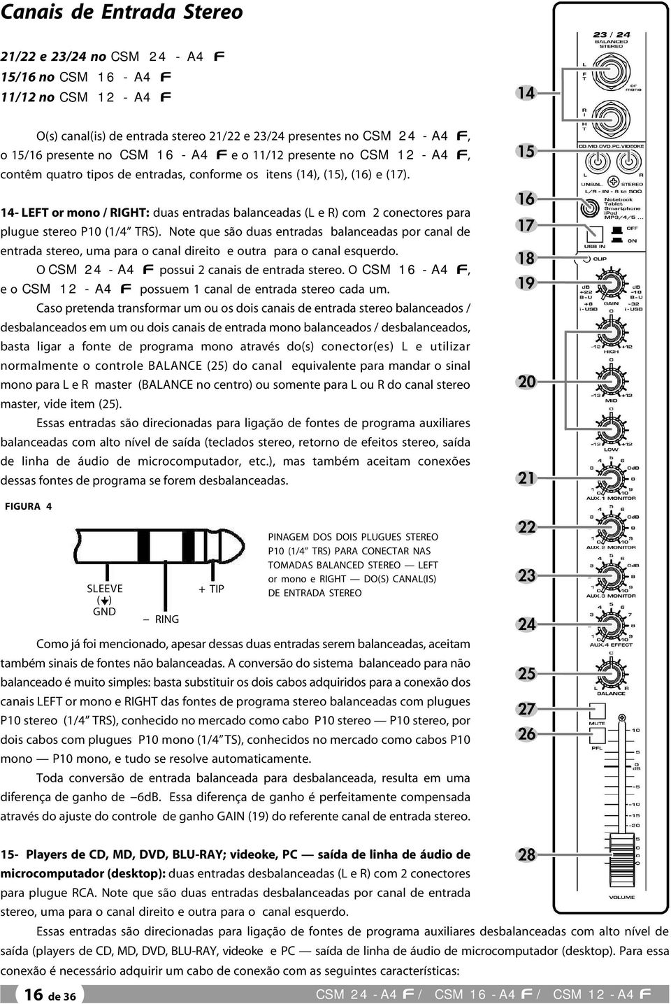 14- LEFT or mono / RIGHT: duas entradas balanceadas (L e R) com 2 conectores para plugue stereo P10 (1/4 TRS).