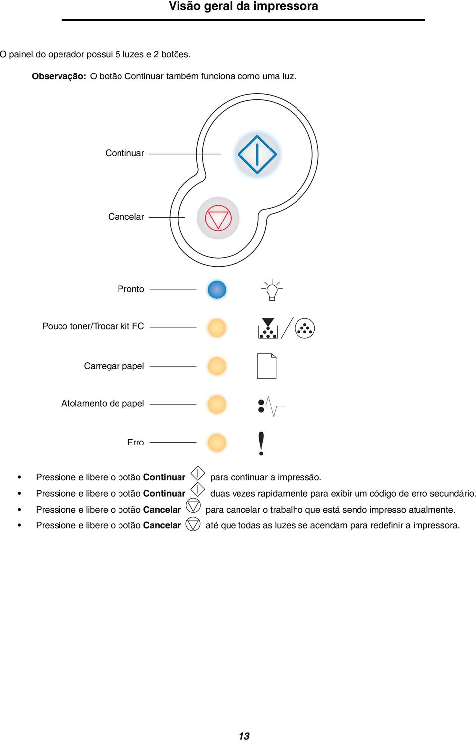 impressão. Pressione e libere o botão Continuar duas vezes rapidamente para exibir um código de erro secundário.