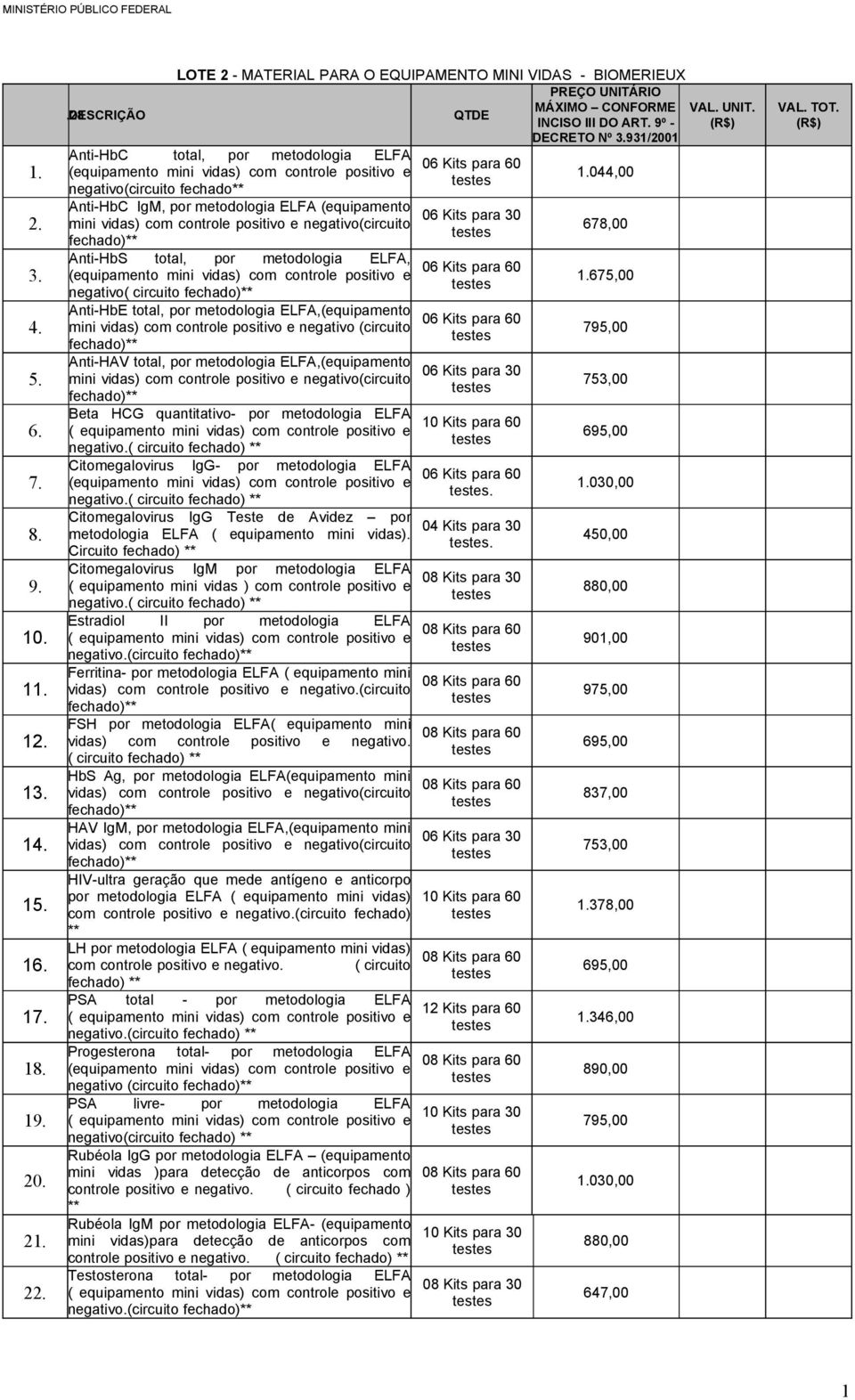 931/2001 Anti-HbC total, por metodologia ELFA (equipamento mini vidas) com controle positivo e negativo(circuito fechado** Anti-HbC IgM, por metodologia ELFA (equipamento mini vidas) com controle