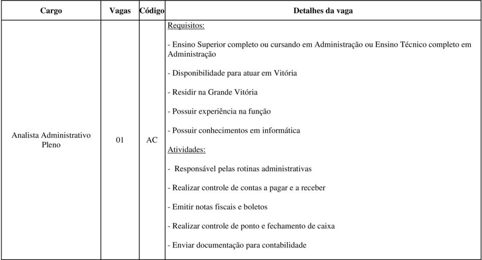 Administrativo Pleno 01 AC - Possuir conhecimentos em informática - Responsável pelas rotinas administrativas - Realizar controle de