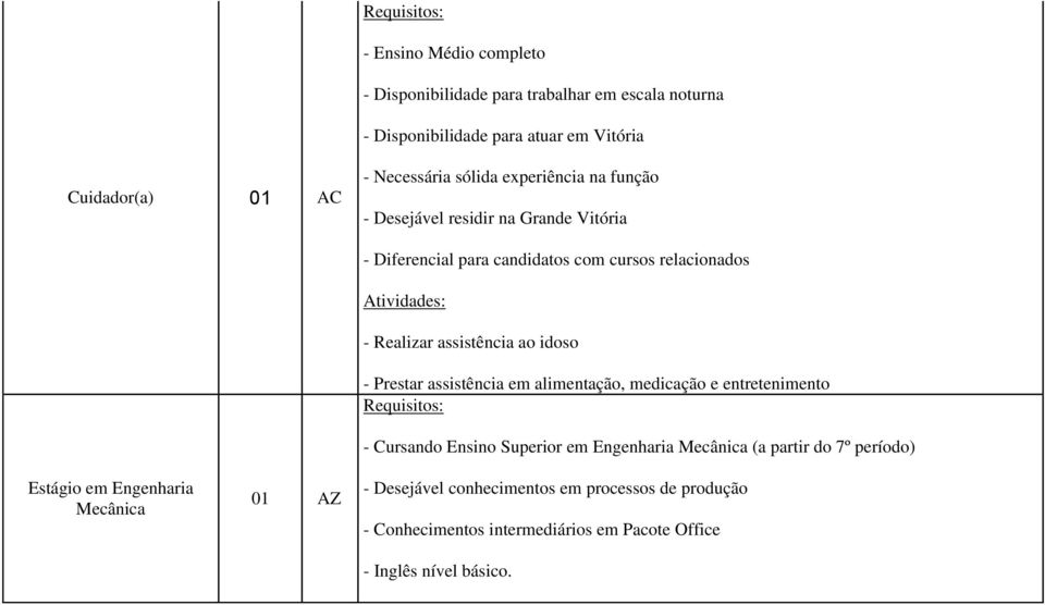 relacionados - Realizar assistência ao idoso - Prestar assistência em alimentação, medicação e entretenimento - Cursando Ensino Superior em