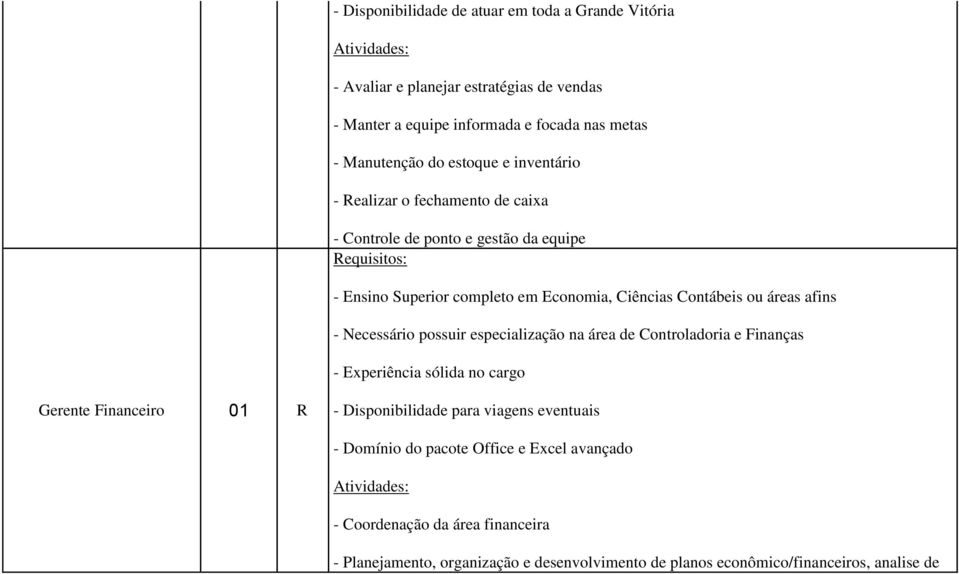 afins - Necessário possuir especialização na área de Controladoria e Finanças - Experiência sólida no cargo Gerente Financeiro 01 R - Disponibilidade para viagens