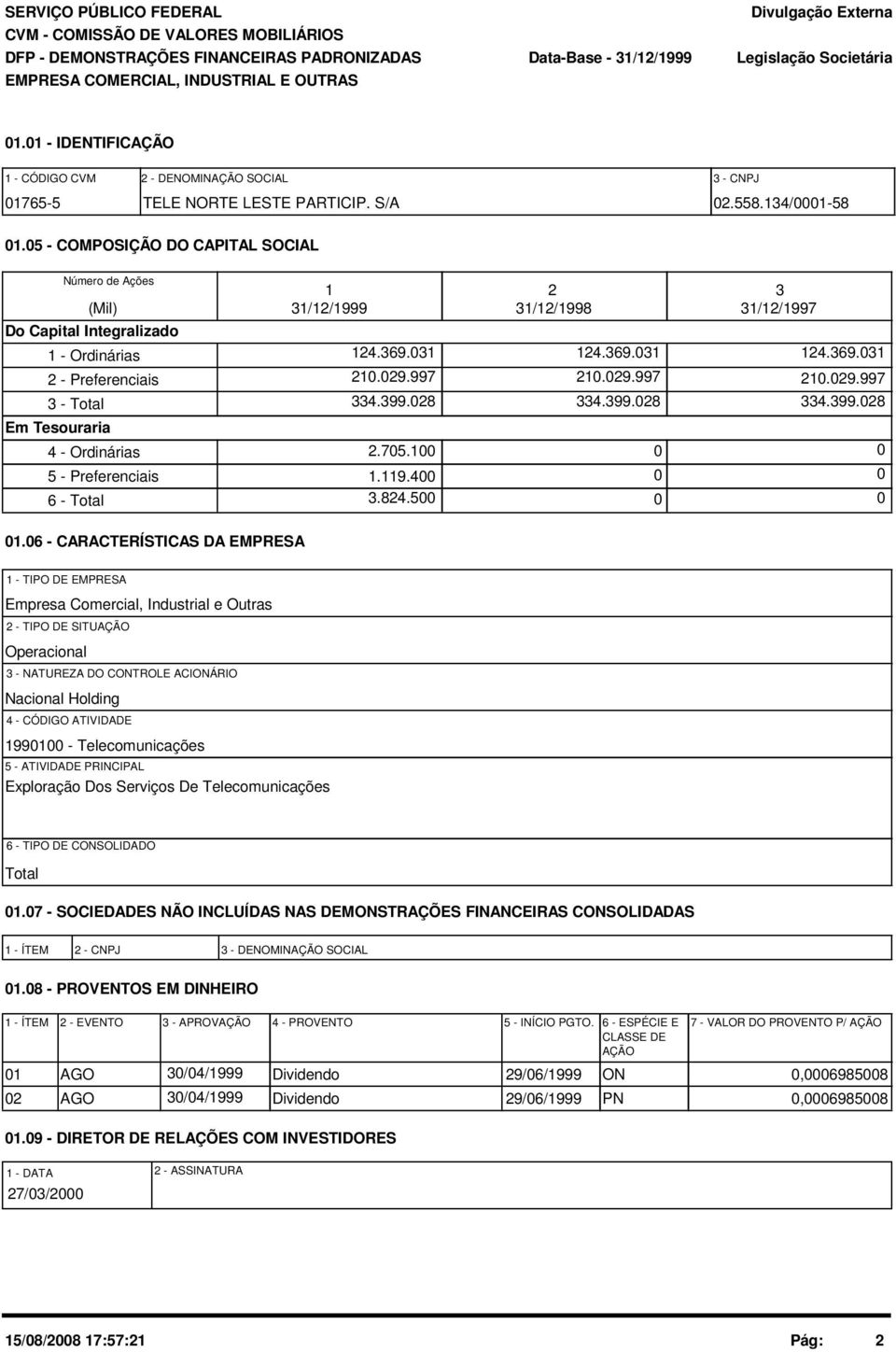 5 - COMPOSIÇÃO DO CAPITAL SOCIAL Número de Ações (Mil) Do Capital Integralizado 1 - Ordinárias 2 - Preferenciais 3 - Total Em Tesouraria 4 - Ordinárias 5 - Preferenciais 6 - Total 1 31/12/1999 124.