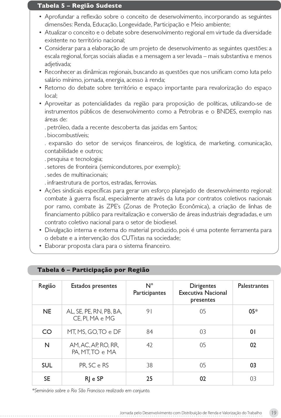 escala regional, forças sociais aliadas e a mensagem a ser levada mais substantiva e menos adjetivada; Reconhecer as dinâmicas regionais, buscando as questões que nos unificam como luta pelo salário