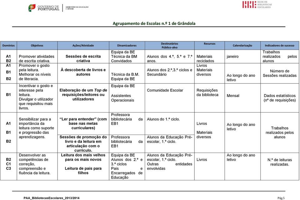 Desenvolver as competências de correção, compreensão e fluência da leitura.