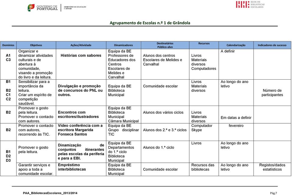 Histórias com sabores Divulgação e promoção de concursos do PNL ou outros.