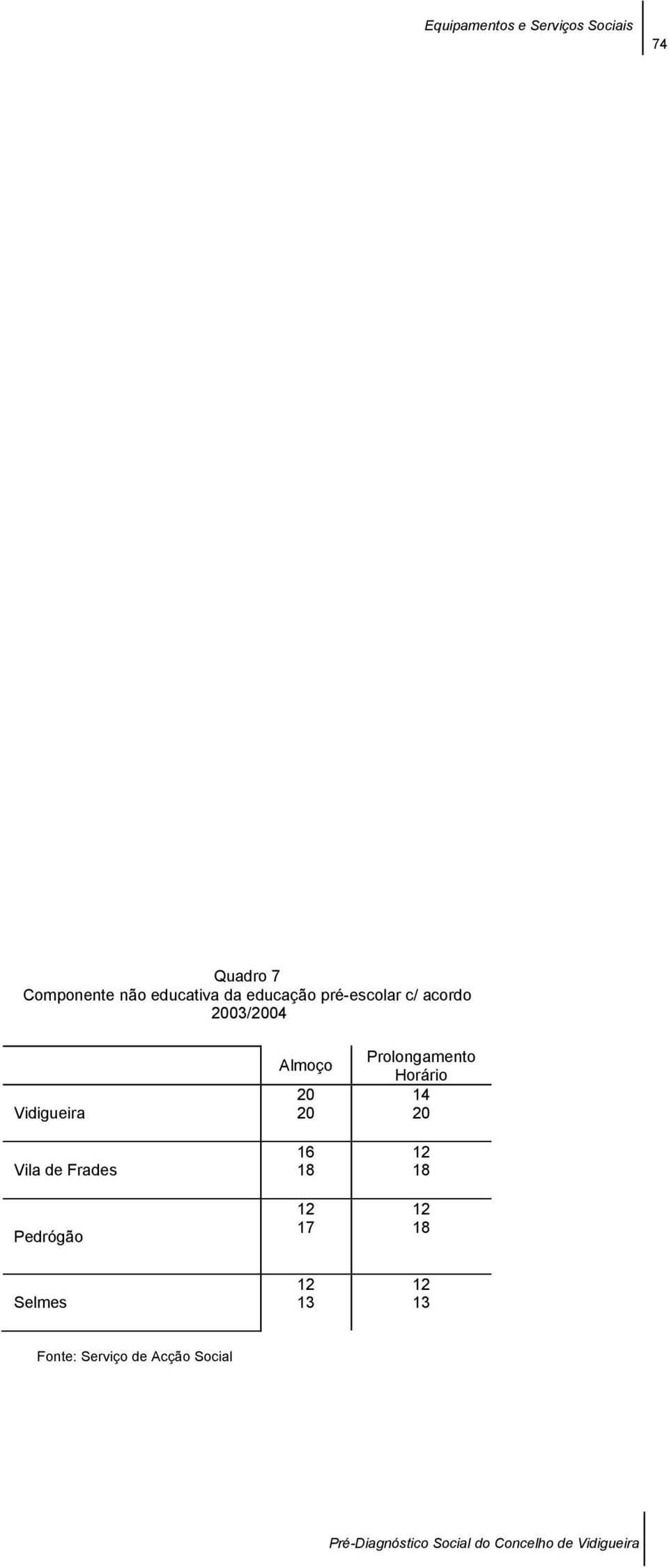 Frades Pedrógão Almoço 20 20 16 17 Prolongamento