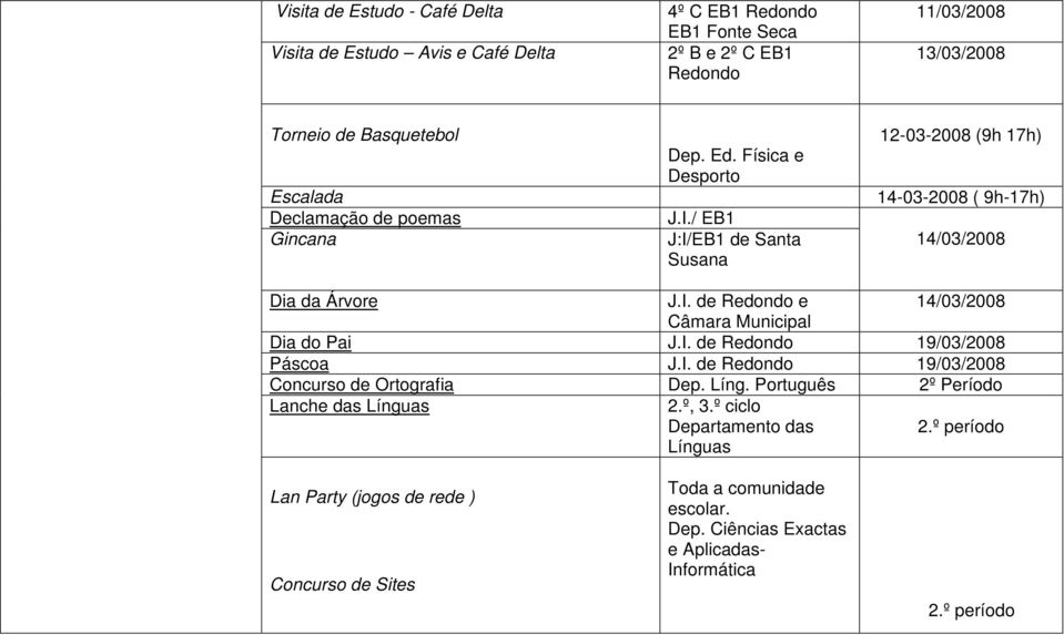 I. de Redondo 19/03/2008 Páscoa J.I. de Redondo 19/03/2008 Concurso de Ortografia Dep. Líng. Português 2º Período Lanche das Línguas 2.º, 3.º ciclo Departamento das Línguas 2.