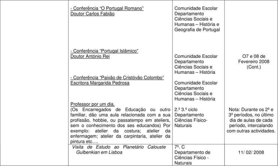 (Os Encarregados de Educação ou outro familiar, dão uma aula relacionada com a sua profissão, hobbie, ou passatempo em ateliers, sem o conhecimento dos ses educandos) Por exemplo: atelier da costura;